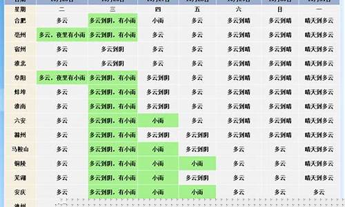 安徽砀山天气预报15天了_安徽砀山天气预报15天