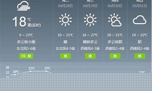 绍兴一周天气预报七天查询结果最新消息_给我查一下绍兴一周的天气