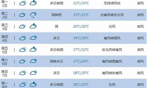 河南平顶山天气预报15天_河南平顶山天气预报15天查询百度地图