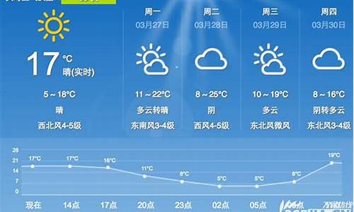 合肥一周天气预报合肥一周天气_合肥一周天气预报查询最新消息最