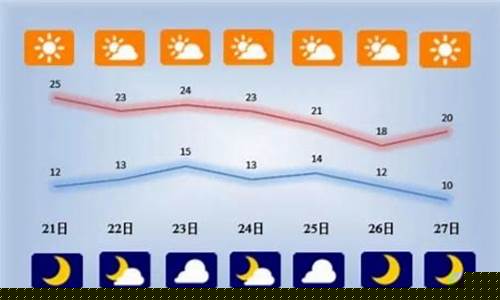 宿迁一周天气预报30天查询结果是什么_宿迁一周天气