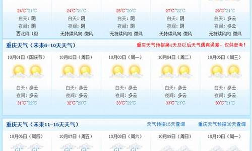 未来15重庆天气预报_未来重庆天气预报15天