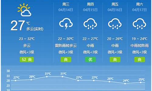 云浮15天天气预报最新_云浮15天天气预报