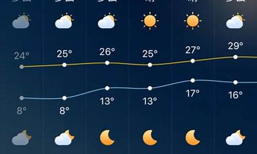 深圳一周天气预告_深圳一周天气预报查询2345小时信息最新消