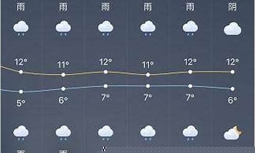 上海15日天气预报15天_上海15天气预报15天查询本地