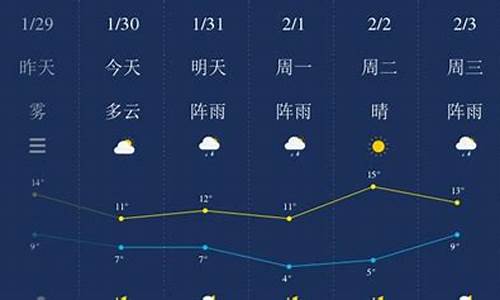 湘潭一周天气查询_湘潭一周天气预报7天准确吗最新消息