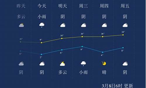 周囗郸城天气预报_周口郸城天气预报气温