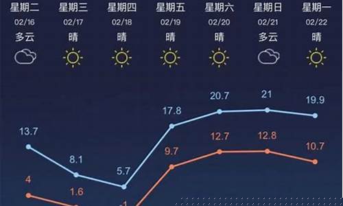 常州天气预报一周天气预报_常州一周天气预报30天查询
