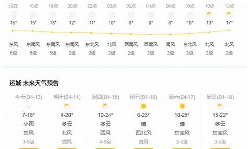 运城垣曲天气预报10天_运城垣曲天气预报15天查询