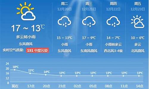 上海一周天气情况回顾报告图片_上海一周天气情况回顾报告
