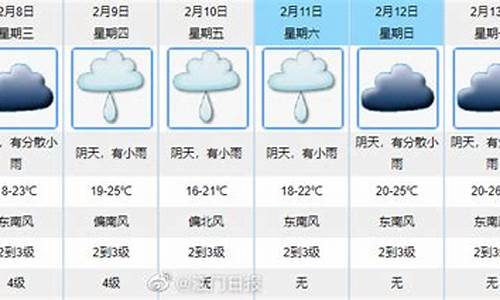 未来一周天气预报江门天气30天_未来一周天气预报江门天气30天