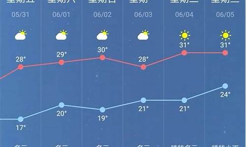 南京未来一周的天气预报15天_2345南京未来一周天气情况如