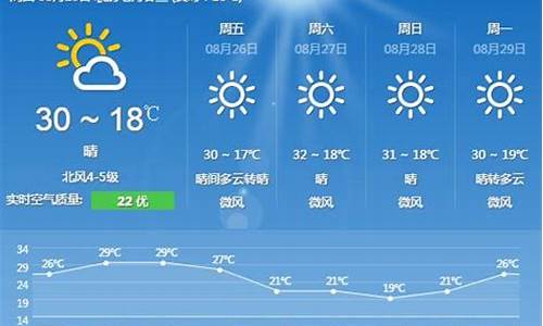 北京十五日天气预报_北京十五日天气预报15天