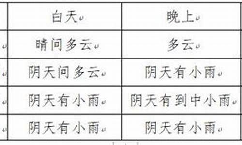 富顺天气预报_富顺天气预报24小时详情查询百度百科电话