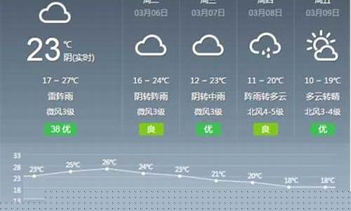 安陆天气预报_安陆天气预报40天准确 一个月