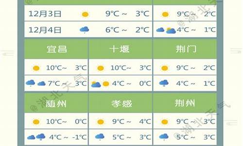 湖北襄樊天气预报_湖北襄樊天气预报