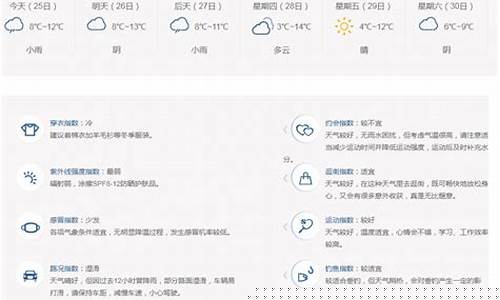 南昌天气预报10天_南昌天气预报10天天气查询表格下载