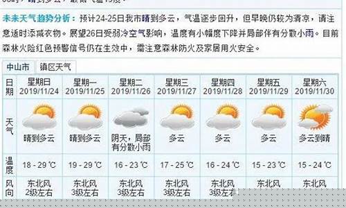 中山天气预报一周天气_广州中山天气预报一周天气