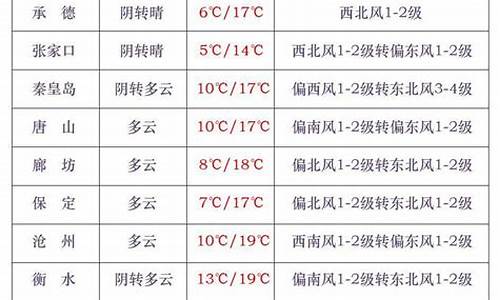 张家口今天天气预报_张家口今天天气预报24小时详情