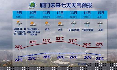 福建省天气预报7天查询结果_福建省天气预报7天