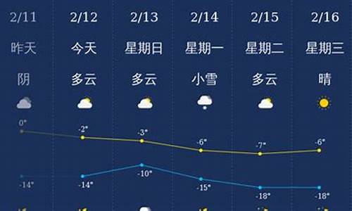铁岭西丰天气预报40天查询_铁岭西丰天气预报