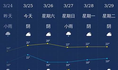 钦州天气预报30天准确 一个月查询结果_钦州天气预报30天