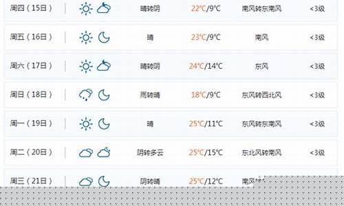 大悟天气预报30天_大悟天气预报30天准确一览表