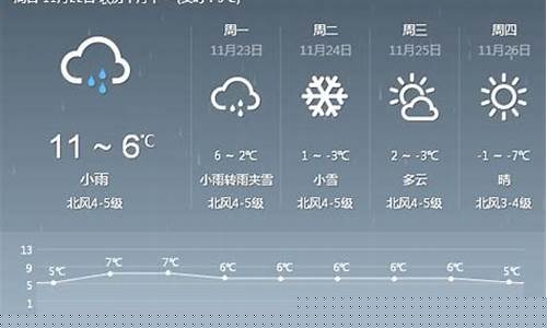 台州未来一周天气预报_台州未来一周天气预报浙江省台州市今天天