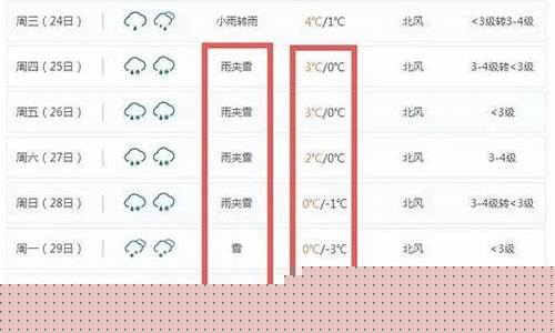 江西天气预报一周15号_江西天气预报一周15