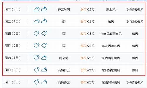 江苏无锡一周天气预报30天详情最新消息新闻_无锡本周天气预报查询一周天气