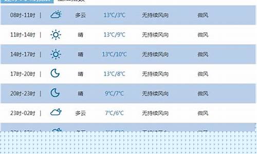 湖北恩施温度未来一周天气情况_湖北恩施天气查询
