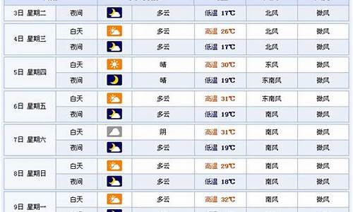 临沂市天气预报15天天气_2345临沂天气预报15天天气预报