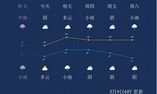 嘉兴未来7天天气_嘉兴未来三天天气预报