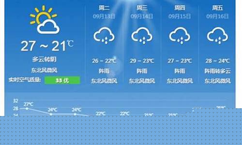 浙江温州一周天气预报30天查询结果_一周天气预报温州天气预报