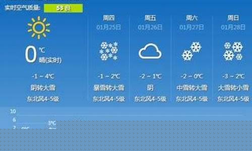 常州一星期天气情况_常州一周天气预报7天查询结果表