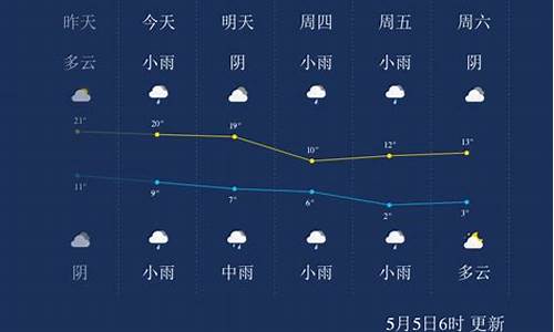 西宁市未来一周天气_西宁未来一周天气情况如何分析报告