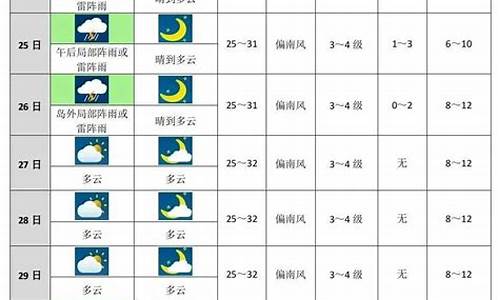 未来十天的天气预报_四十天天气预报准确度六十天天气