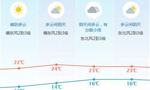 广东东莞一周天气_东莞一周天气预报10天查询最新消息