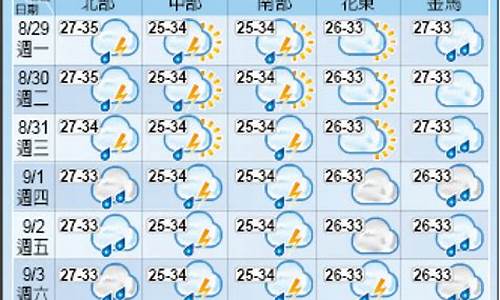 台湾的天气预报_台湾的天气预报15天
