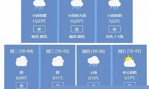 无锡一周天气情况查询_无锡一周天气情况