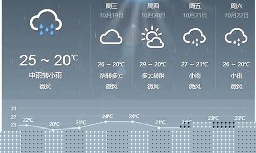 江西一星期天气预报_江西一周天气预报15天查询