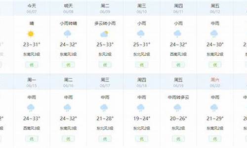 荆州15天天气预报最新消息_荆州15天天气预报
