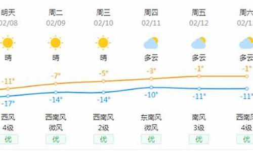 宝清近七天天气预报_宝清天气预报7天