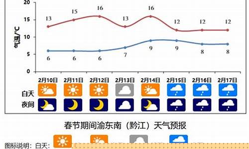 重庆天气预报天气预报一周天气预报_重庆市天气预报一周天气