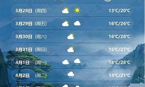 查下安庆一周天气_查找安庆一周天气预报情况表怎么填