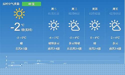 未来一周天气预报无锡最新查询结果_未来几天无锡天气