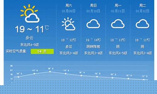 东莞一周天气预报最新查询_东莞一周天气预报最新查询百度