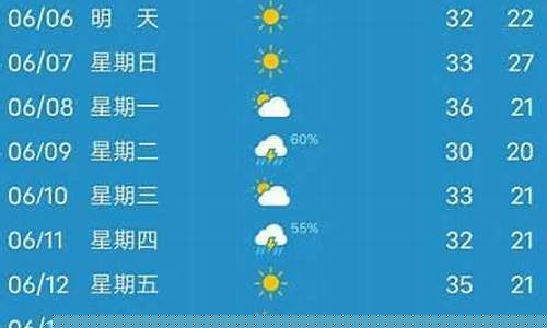 常州7天天气预报今天明天_常州一周天气预报七天解说