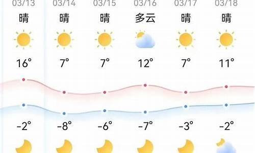 本周天气预报查询_本周天气预报查询表