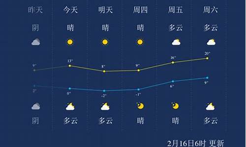 南通天气7天10天15天_南通一周天气预报7天准确最新消息新